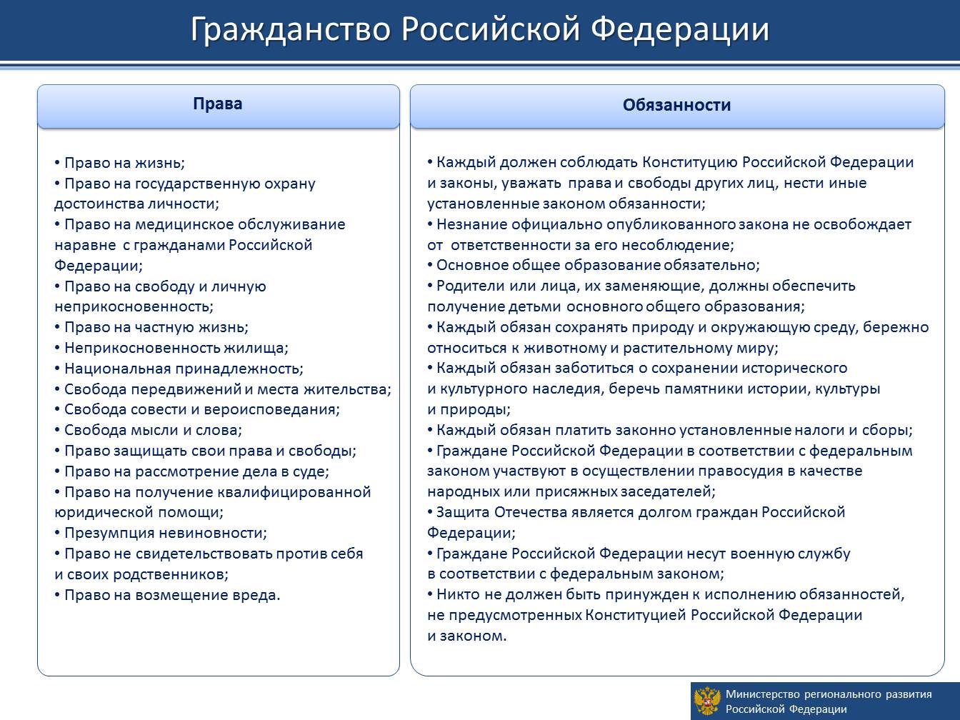 Право на квалифицированную юридическую помощь. Права и обязанности граждан ПФ. Права и обязанности гражданина РФ. Основные права граждан РФ таблица. Права и обязанности граждан Российской Федер.