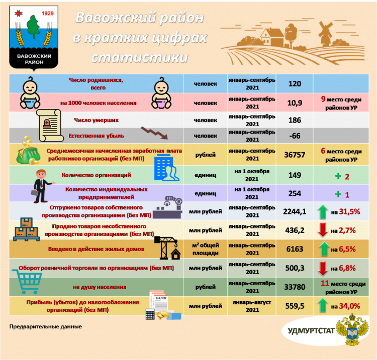 Карта вавож онлайн