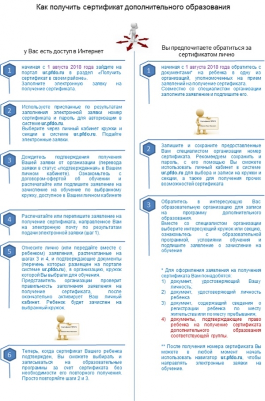 О СЕРТИФИКАТЕ ДОПОЛНИТЕЛЬНОГО ОБРАЗОВАНИЯ